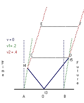 Interference Pattern